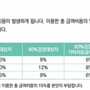 다사랑 복지용구 이미지