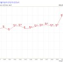 남동38 이미지