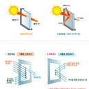 서울남부지방검찰청 | 단열필름 시공, 과정, 비용 등 A to Z 총정리