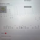 533 | 불미스러운 메디힐테이블석 533구역 3열 직관 후기💜