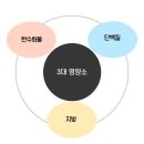포에버짐 이미지