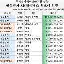 임원