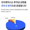 벤쳐스 | 모두벤쳐스 투자후기