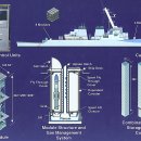 핫런칭/콜드 런칭의 VLS(Vertical Lunching System) 이미지