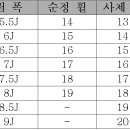 인치(Inch) 이미지