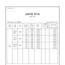 네오캣창의관미술학원