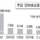 쇼핑몰오픈마켓(심화) 이미지