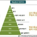 하버드대 플립러닝 거꾸로 교실(역진행 수업방식) 4차산업혁명 인공지능 AI시대 이미지