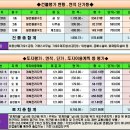 천안시 동남구 동면 화계리 공장경매 2023타경2021 이미지