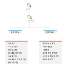 (사)대구광역시지체장애인협회달성군지회 이미지