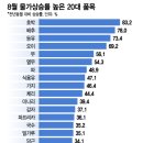 추석 앞두고 미쳐버린 채소 가격.jpg 이미지