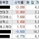 스포닥 이미지