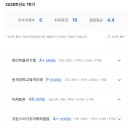 대영전자통신(주) | [방송통신대학교] 방통대 프랑스언어문화학과 3학년 1학기 후기