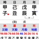 왜 현재 개인회생 중일까요? 이미지