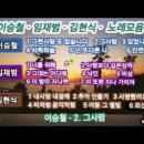 이승철, 임재범, 김현식 노래 모음(업로드) 이미지