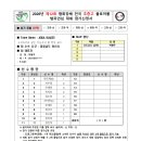 [중등부 여자-4 ]2026년 제12회 협회장배 전국 초중고 플로어볼 챔피언십 대회-AQUA BLADES 이미지