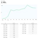 오르다애드 | 애드포스트 신청 조건 승인 성공 후기