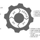 송강엔지니어링