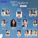 오당기/오랫동안 당신을 기다렸습니다 2회 줄거리 결말
