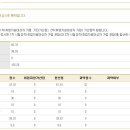 삼수생의 경남합격 수기, 기간제 11개월, 권지담 교수님의 도움으로 최종합격까지... - 간접광고포함ㅋㅋㅋ (1탄) 이미지