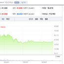 케이씨씨오토주식회사 이미지