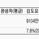 영신협동조합 이미지