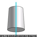 인체 - 리듬 이미지