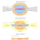 Airport GEO Zones 이미지