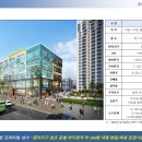 이천사거리 네이버블로그