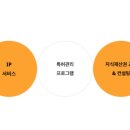 특허법인이노뱅크