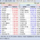 2020.10.30.(금) 외국인/기관 매매동향 이미지