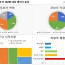 레퍼첵앤커리어 이미지
