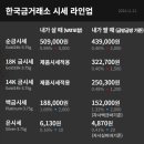 한국감정금거래소광명