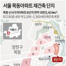 목동아파트(7단지)공인중개사사무소 네이버블로그
