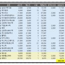(주)에이치엘 스토리 | 레메디 매도 후기와 에이치엘지노믹스 공모주 청약 전망