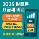 엠(M) 메이저 | 알뜰폰 요금제 비교: 월 1만 원대로 가능한 가성비 통신비 절약법!