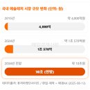 원대시장 이미지