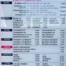 일산 라페스타맛집[상무초밥] 점심/내돈내먹 솔직후기