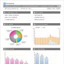 PC소프트 이미지