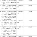 남녀고용평등과 일ㆍ가정 양립 지원에 관한 법률 시행령(2021.11.19시행) 이미지