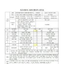 (주)대원엘리베이터