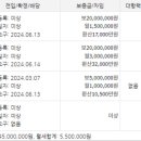 (주)에이치에스엠 이미지