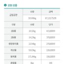 강릉송이 이미지