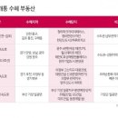 롯데캐슬몰운대아파트4단지 이미지