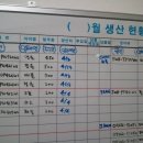 동원실업