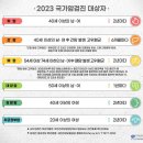 거창종합내과의원 이미지