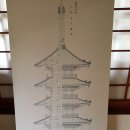 일본 교토여행 &#39;닌나지 (인화사) 어소 정원&#39; D4 06