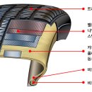 티앤씨타이어 이미지