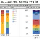 카리스영어학원