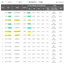 파리바게뜨(대림현대점) | 인천 연수구 연수동/동춘동 분위기임장 후기